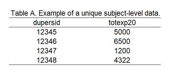 Figure 1 - Example table with unique patients.