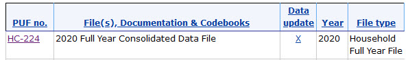 Figure 3 - H224 is the MEP 2020 Full-Year Consolidated Data file.