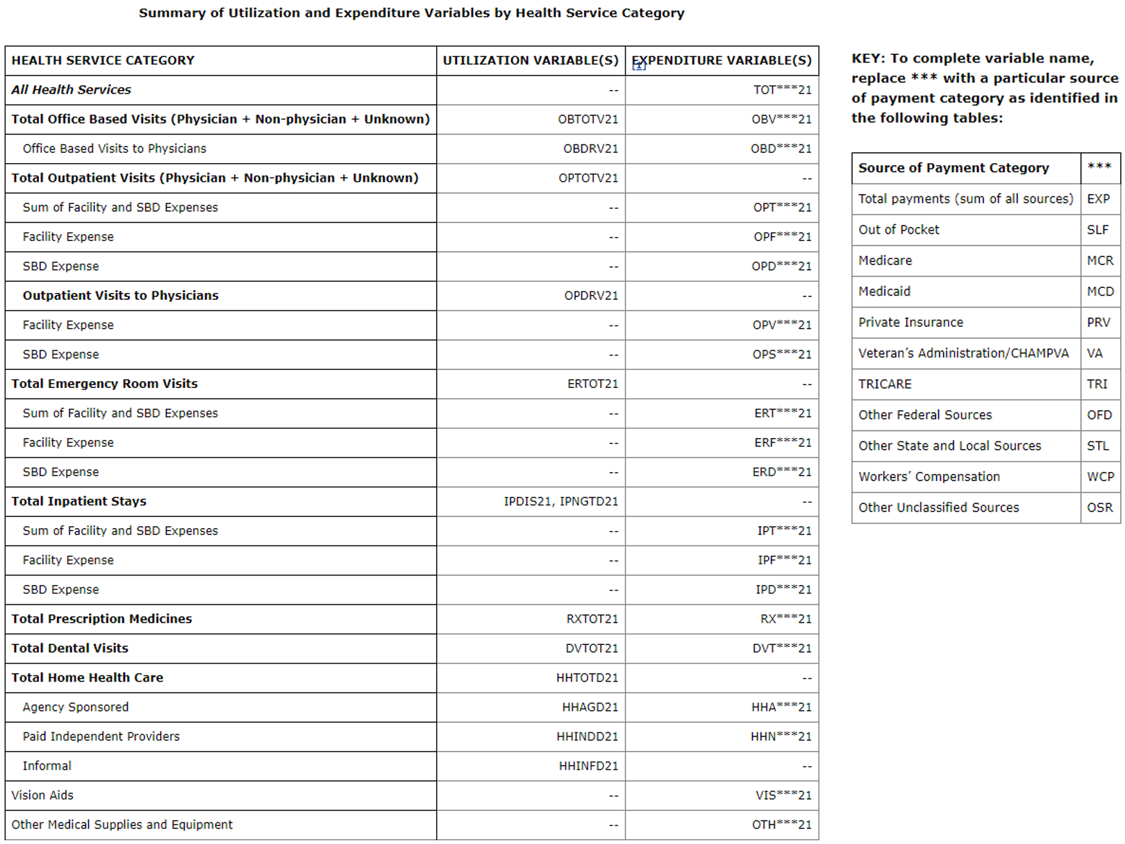 MEPS Appendix 3 - Expenditure variables