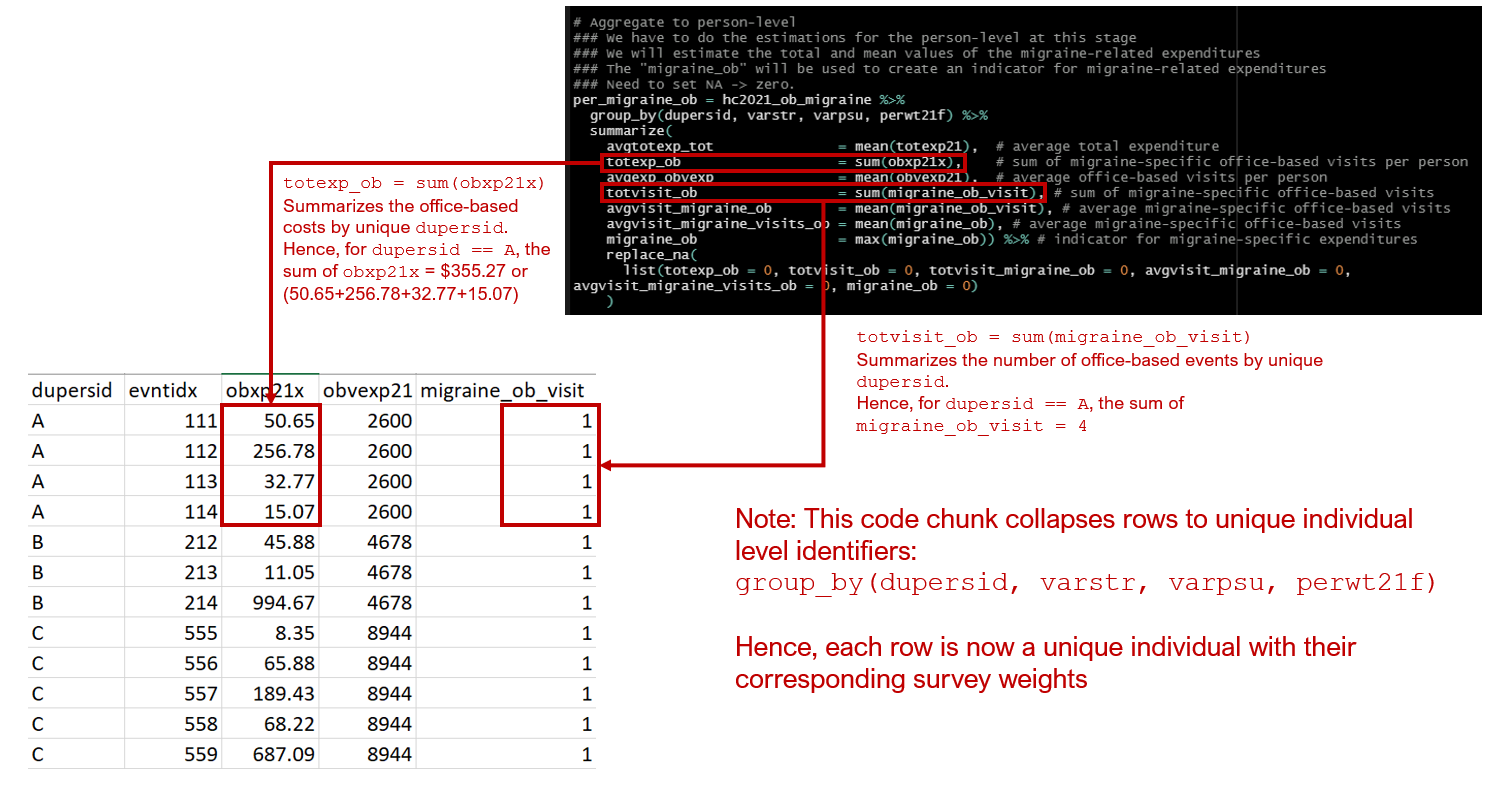 Visual explanation of the code chunk