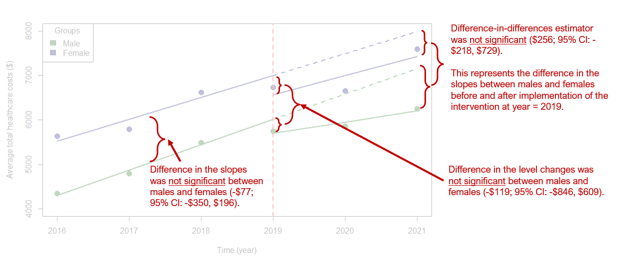 ITSA figure with annotations.