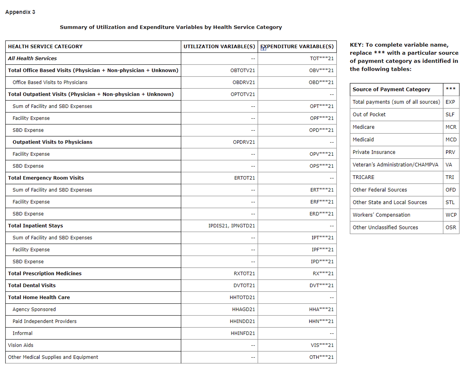 Figure - MEPS expenditure categories.