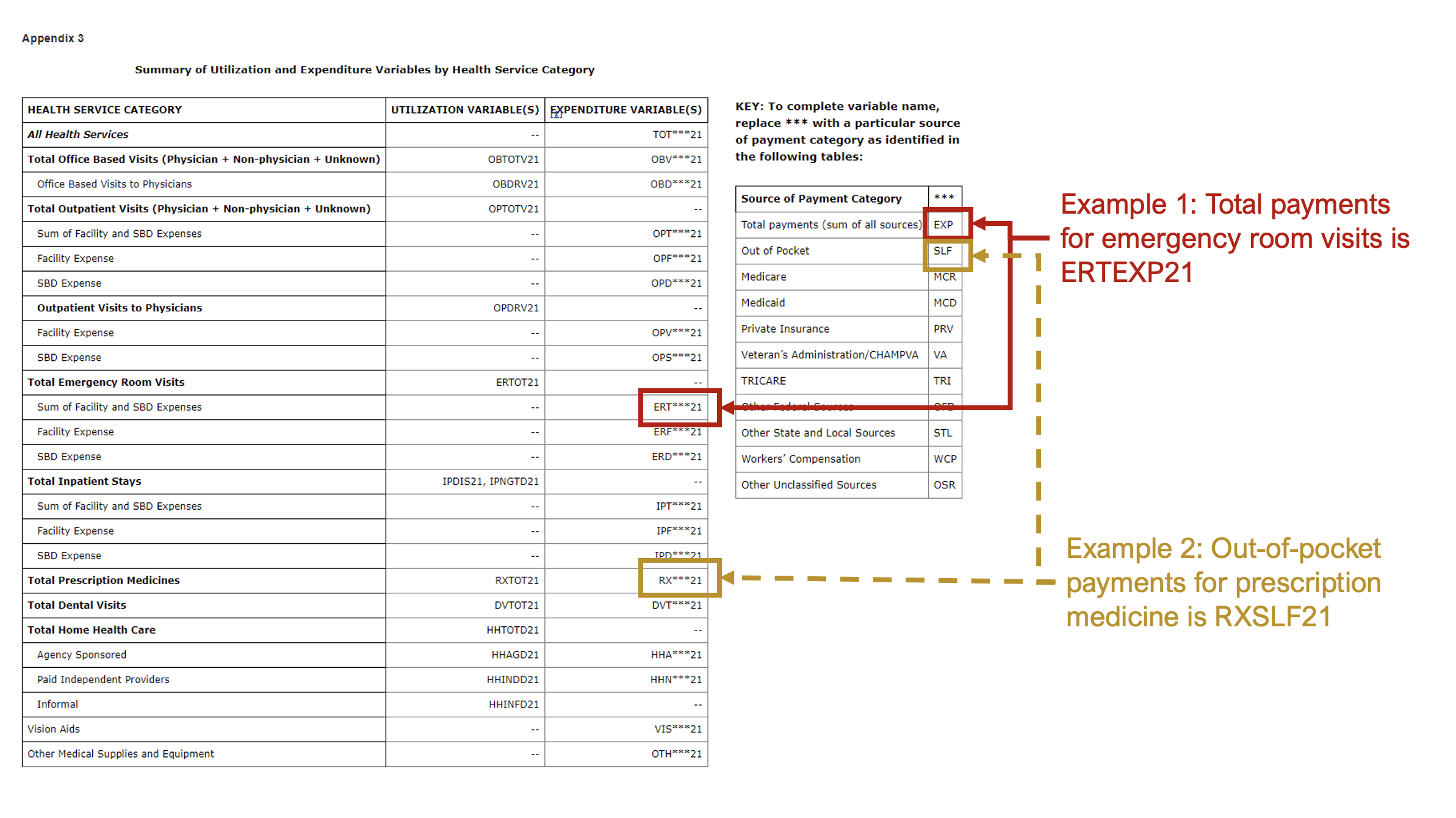 Figure - MEPS expenditure categories.